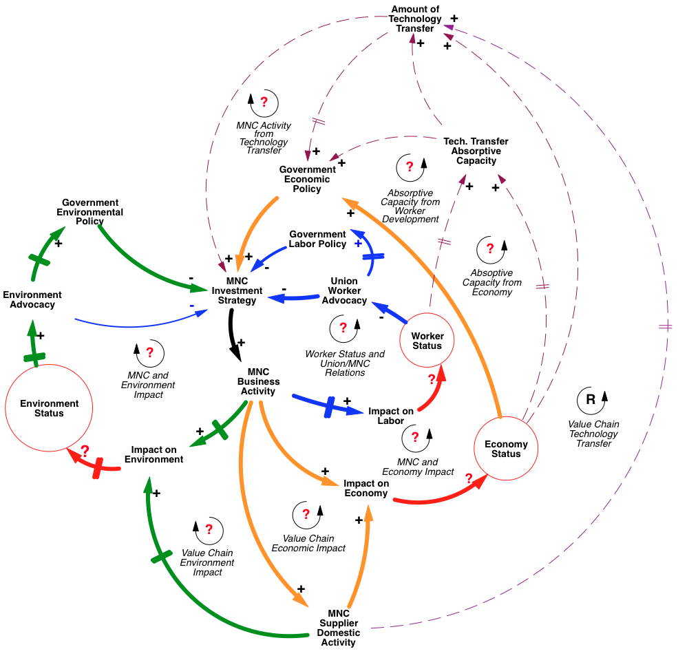 Thesis custom category loop
