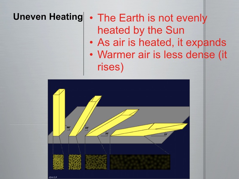 6th Grade Science Weather Overview ppt