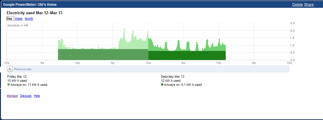 [iGooglePowerMeter.png]