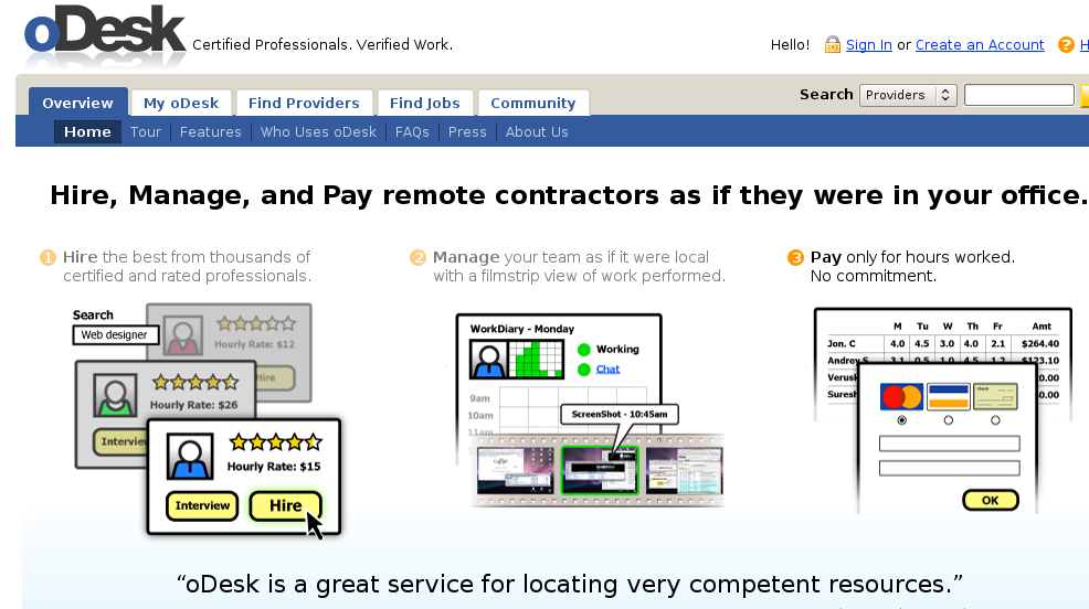 Verification work. Odesk. hello work.