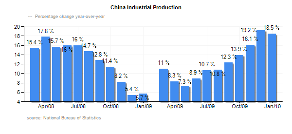 [China-Industrial-Production-Chart-000005.png]