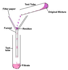 filtration-system-san-jose