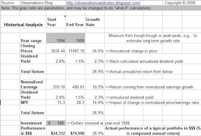 Model breaks out 1990's bull market returns into earnings, dividends, p/e change