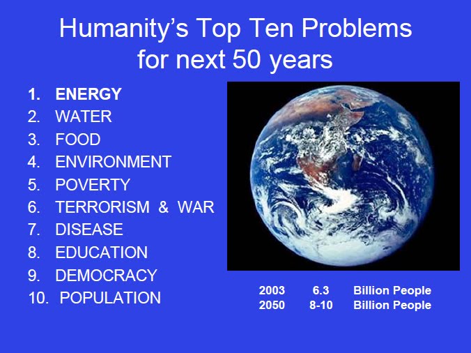 Ecological Sociology Energy The Biggest Problem ecological-sociology-energy-the-biggest-problem