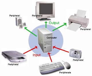 Computer Lesson In PGD SE.: Input/Output