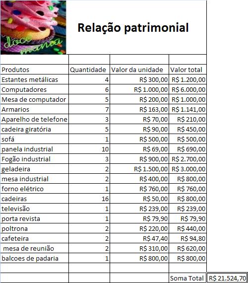 Quais são os mínimos constitucionais da Educação?