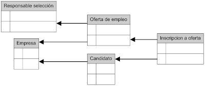 La gestión de la ofertas de empleo: gestión de la relación con los  candidatos y Microsoft Dynamics CRM - Más CRM