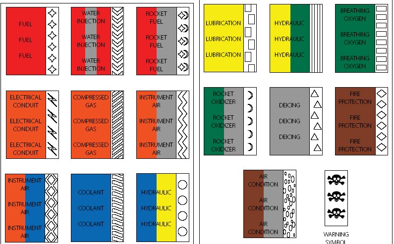 AIRCRAFT MAINTENANCE ENGINEERING Identification Of Aircraft Fluid Lines aircraft-maintenance-engineering-identification-of-aircraft-fluid-lines