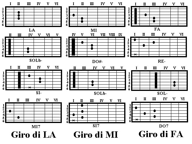Regolare I Giri Mantenendo La Potenza