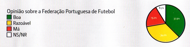 [fpf_inquerito_2006_dez.jpg]