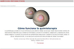 Como funciona la quimioterapia
