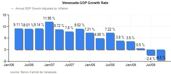 shocked-investor-venezuela-devalues-currency-by-100-the-same-can