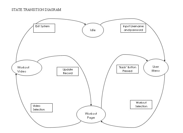 My_fitness_guide: State Transition Diagram