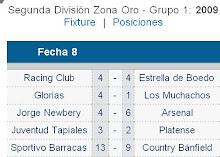 Resultados Grupo 1