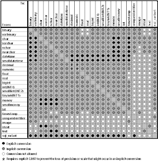 Akshat Sharma: Data Type Conversion