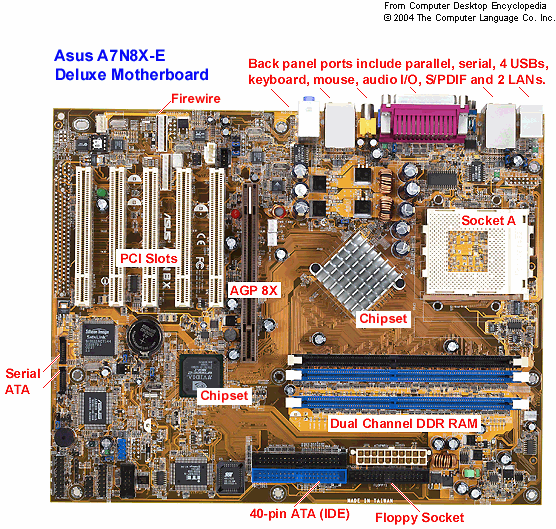 excellwindow: Motherboard Type Based on Dimensions