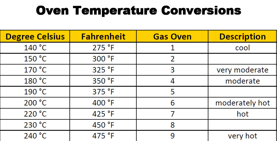 C To F Oven Baking Conversion Chart