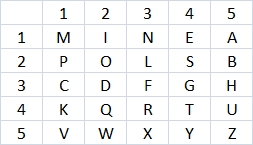 Please Decipher Me: Is The D'Agapeyeff Cipher The ADFGX Cipher?