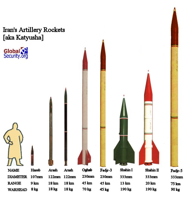 hamas rockets. Hamas Rockets False Flags