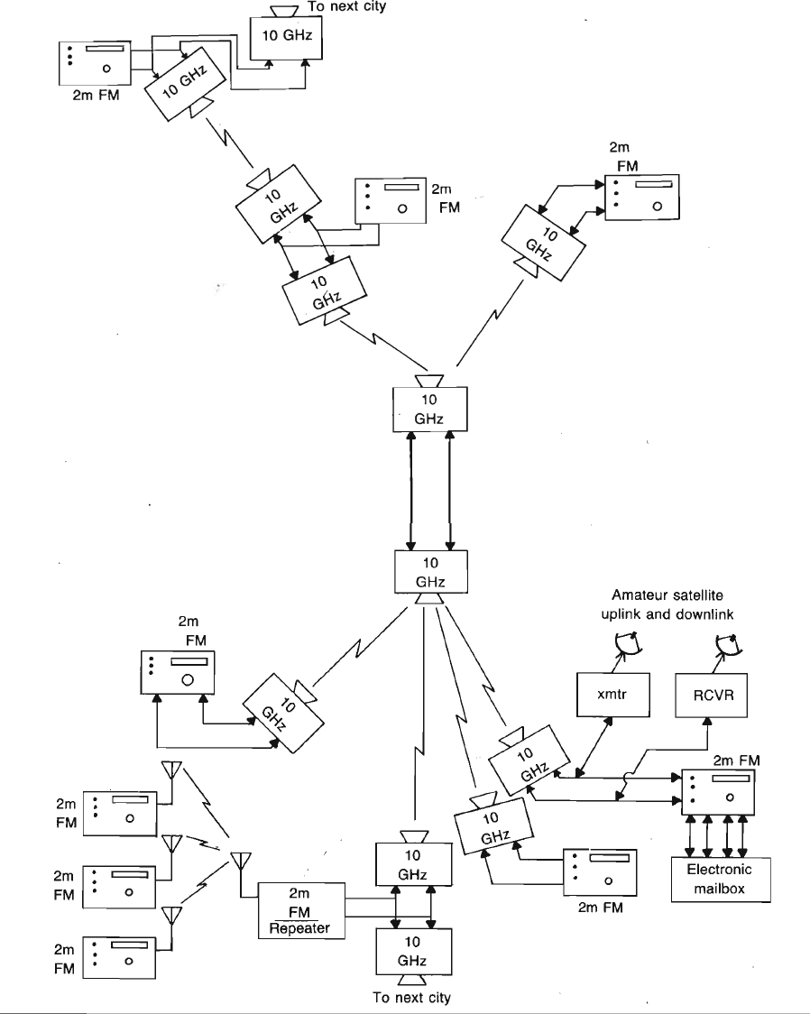 The Amateur's Microwave Spectrum Microwave Communications