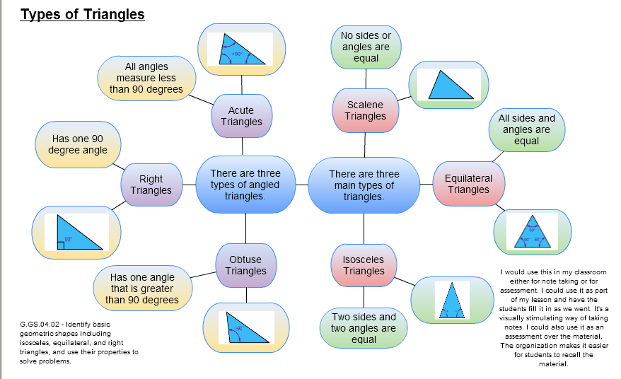 Enter the Life of Shela