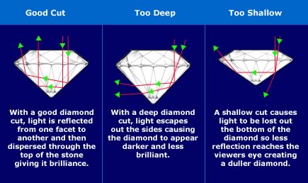 [diamond_cut_chart.jpg]