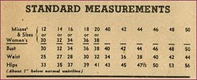 Measurement chart for 1920s to the late 1940s