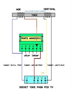 Electronik Solution: TIPS FOR USING THE MONITOR CRT TV