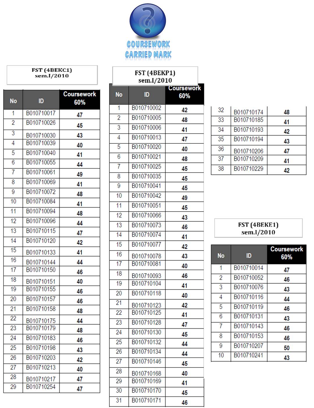 Coursework mark 08 image