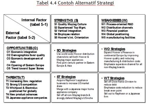 Contoh Analisis Swot Suatu Produk Contoh Qi
