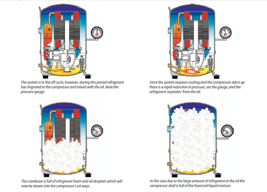 Refrigeration Refrigeration Fault Codes