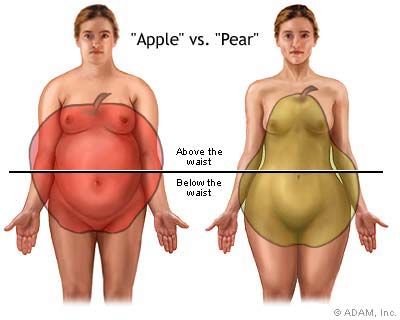 [pear+shaped.jpg]