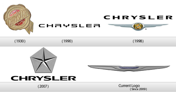 Chrysler motor car company #2
