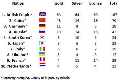 [Olympics.jpg]