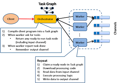 Design Pattern-Oriented Software Architecture(A System Of Patterns)