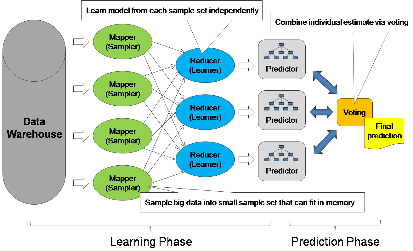 Data sampling. Data sampling. Целевая выборка. Data sampling. Популяция и выборка в статистике.