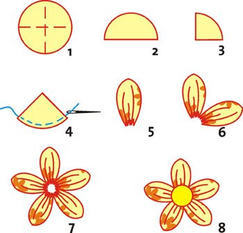 [esquemafuxico2rg.jpg]