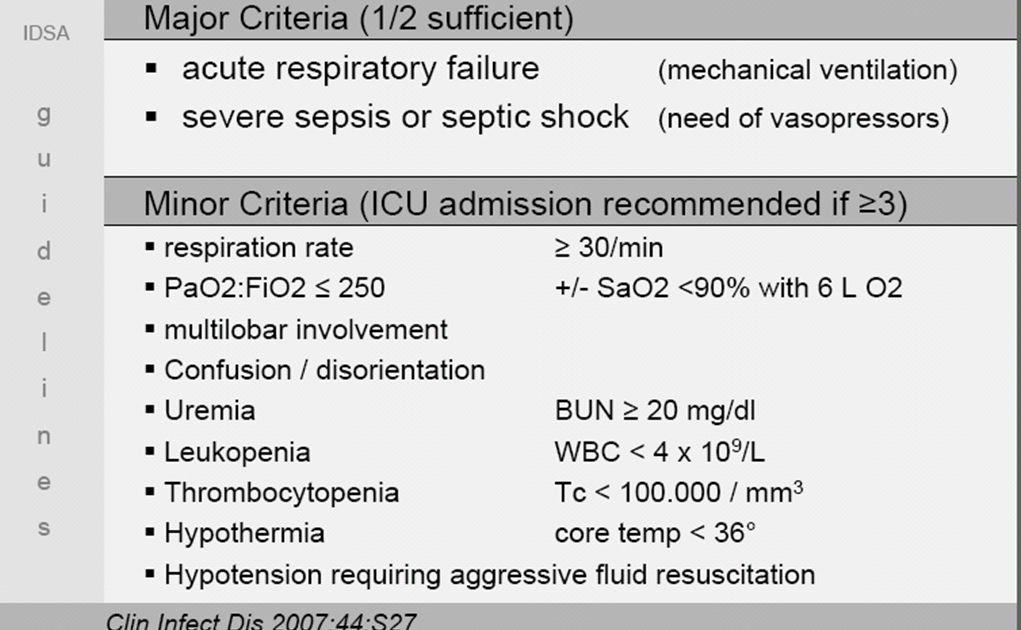 pulmonary-medicine-made-easy-pneumonia