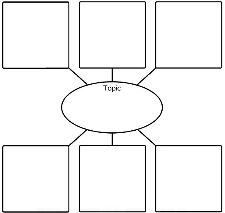 Free Printable Graphic Organizers Pdf - Printable Templates