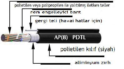 haberleşme kablo sembolleri