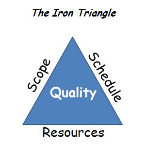 Bread Crumz: Work, Relationships or Health: Choose Two.