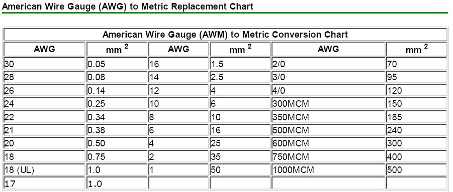cable-size-conversion-chart-awg-to-mm2-images-and-photos-finder