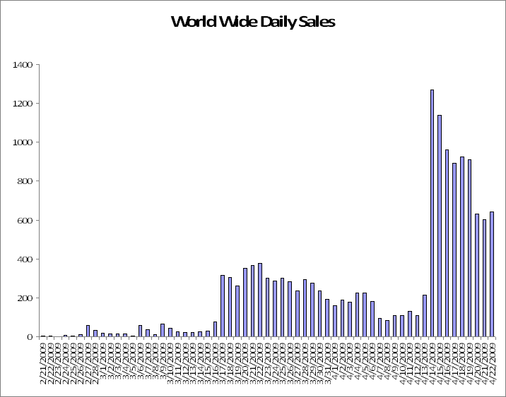 [Daily+Sales+Chart+1.gif]