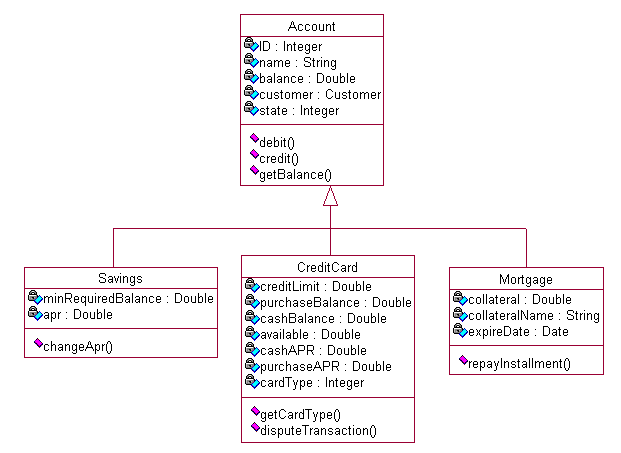 [uml-class-generilization.PNG]