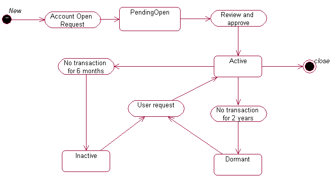 [uml-activity-diagram.PNG]