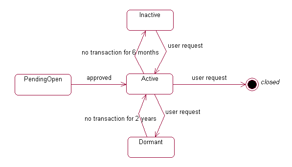 [uml-state-chart-diagram.PNG]