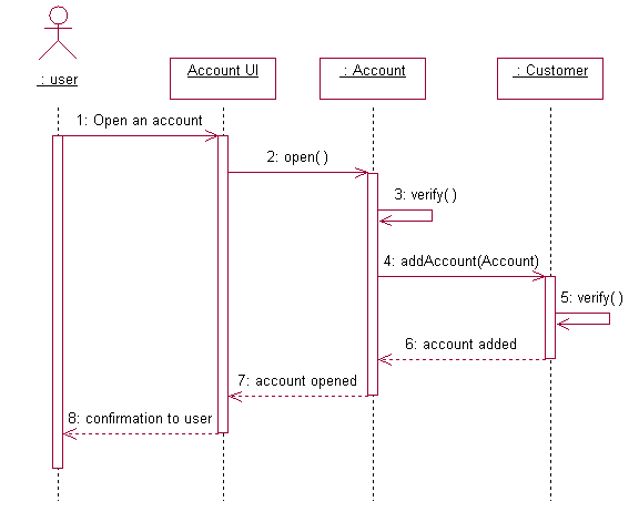 [uml-sequence-diagram.PNG]