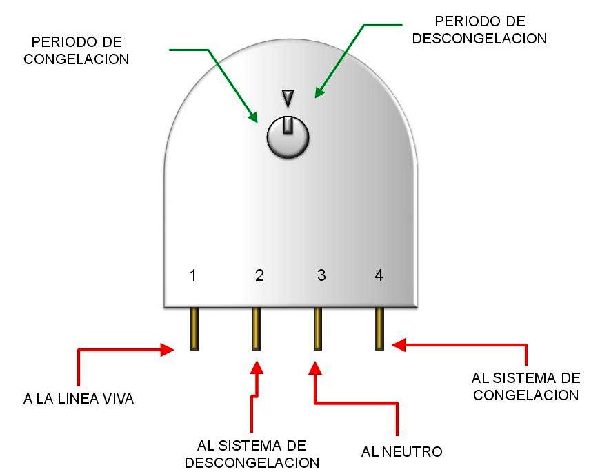 FUNCIONAMIENTO DEL TIMER O TEMPORIZADOR | MANUALES DE REFRIGERACIÓN
