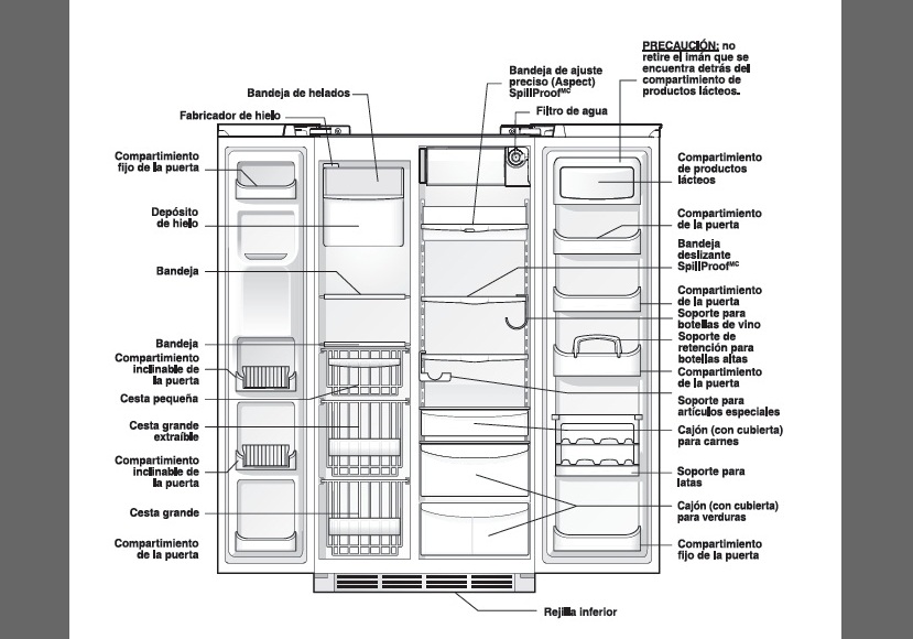 Todo acerca del uso y cuidado de su refrigerador | MANUALES DE