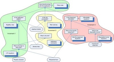 DRA: DRA in Project Management